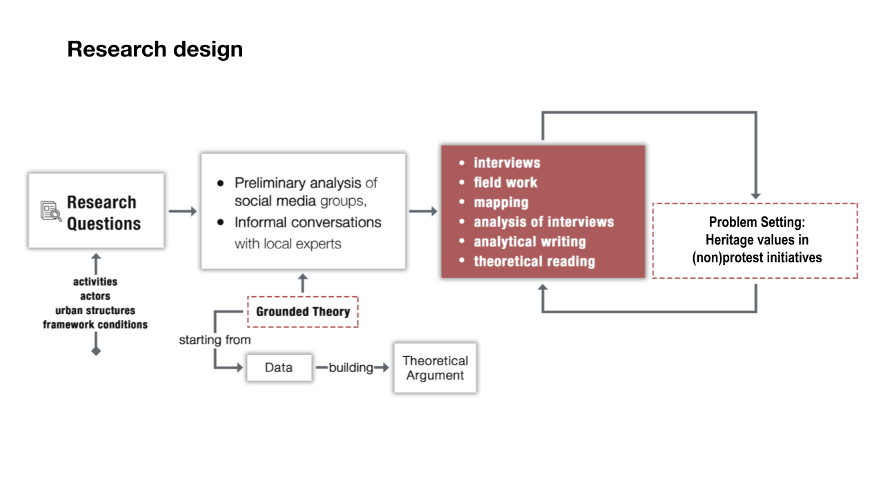 Research design